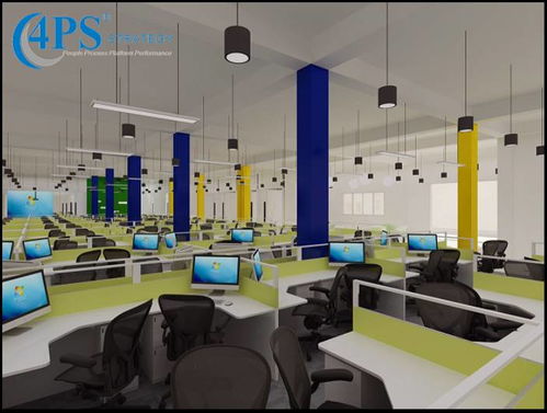 4Ps视角下的客户联络中心专业化职场规划咨询与设计服务