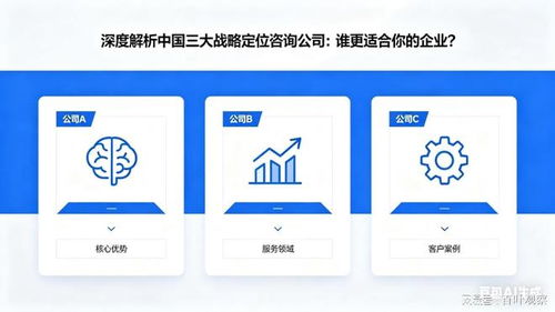 深度解析中国三大战略定位咨询公司 谁更适合你的企业