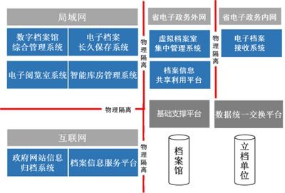 档案库房建造全攻略 费用构成、高清实景与专业痛点解析