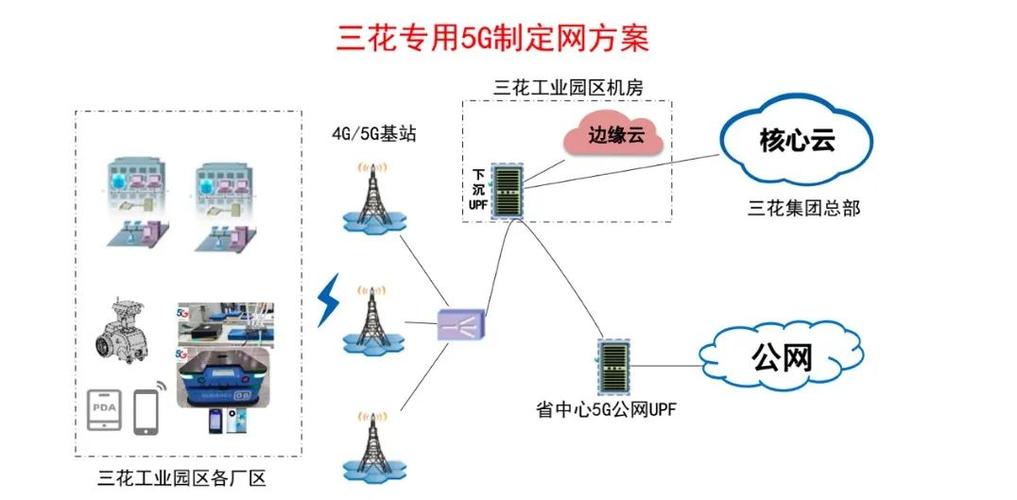 5g+工业互联网创新应用案例